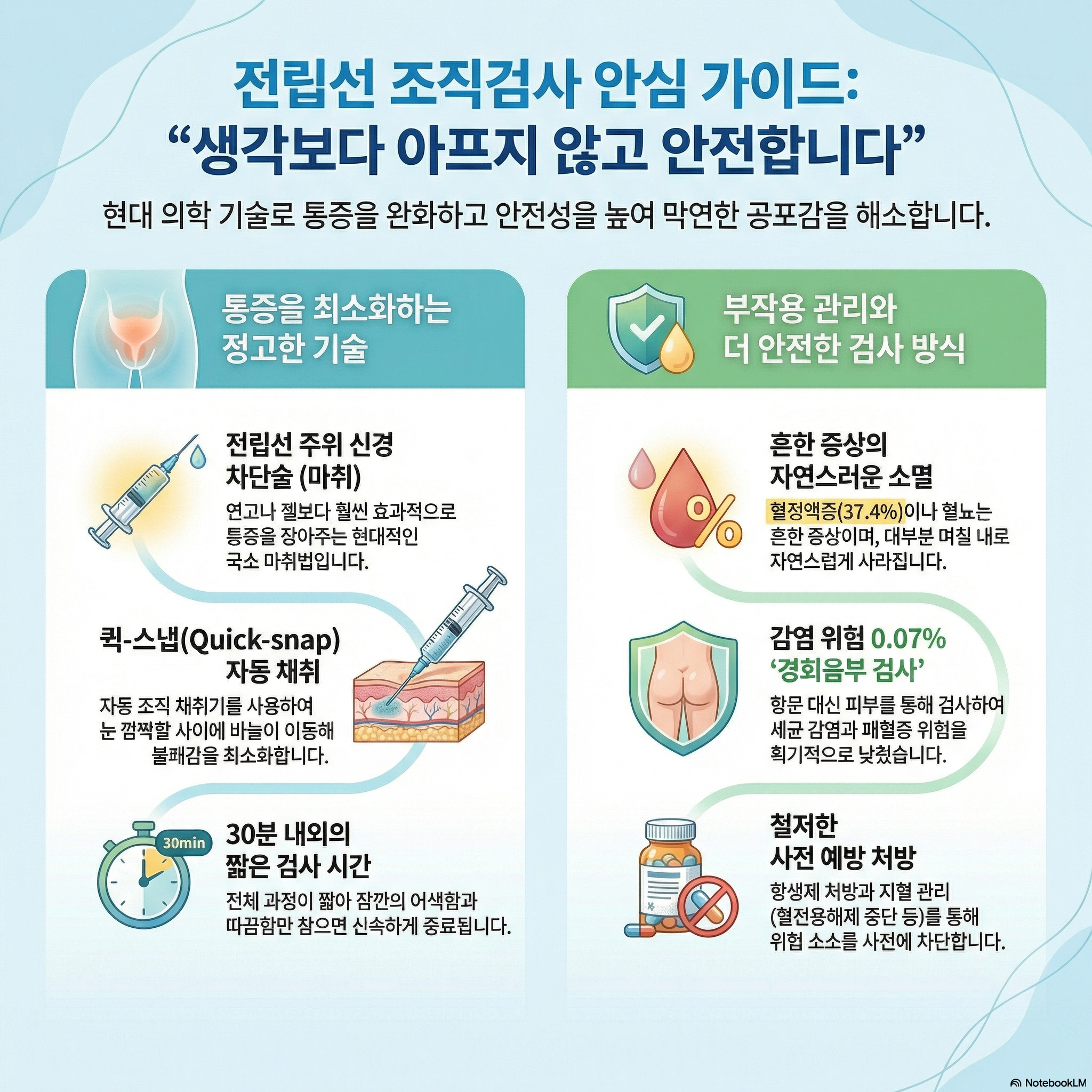 조직검사는 많이 아픈가요? 부작용도 궁금해요